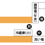 牛丼屋の店舗レイアウト