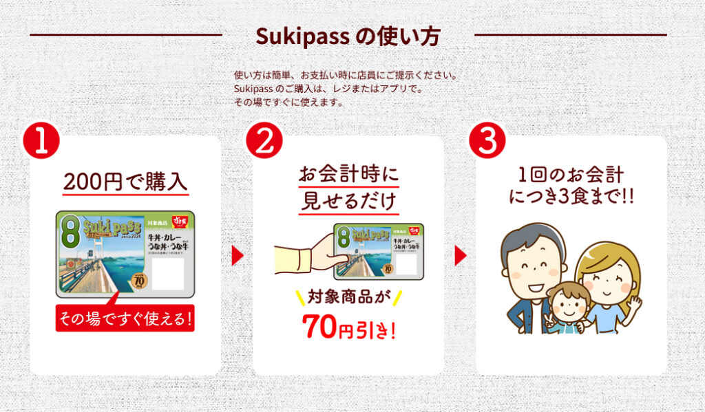 すき家のお得な定期券Sukipass