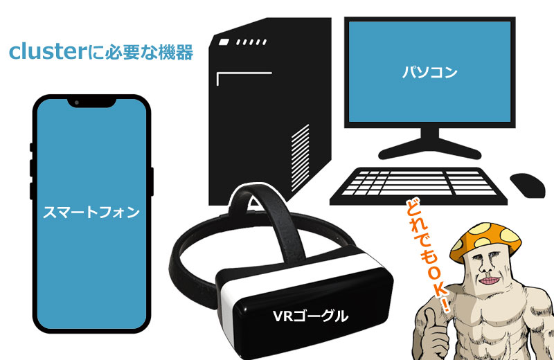 clusterに必要な機器